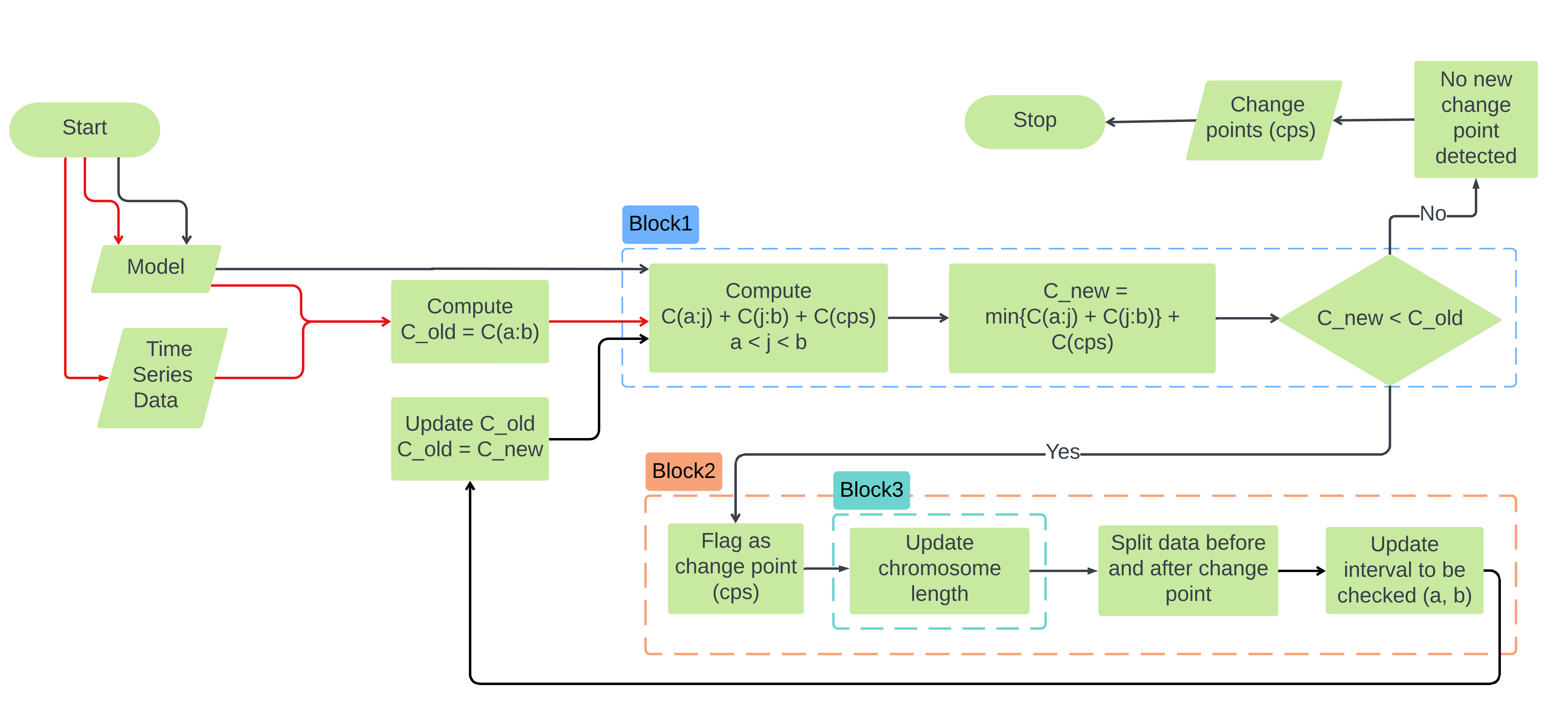 Mica Flowchart
